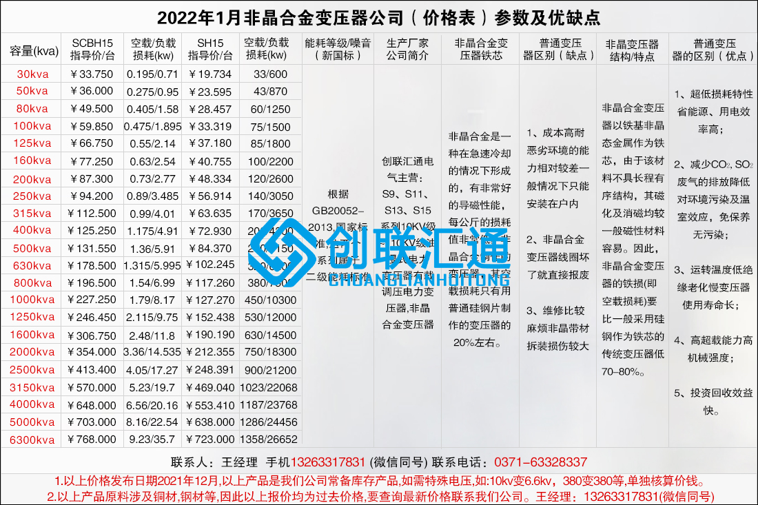 1660032898735815.jpg 2022年1月非晶合金變壓器公司(價(jià)格表)參數(shù)及優(yōu)缺點(diǎn).jpg